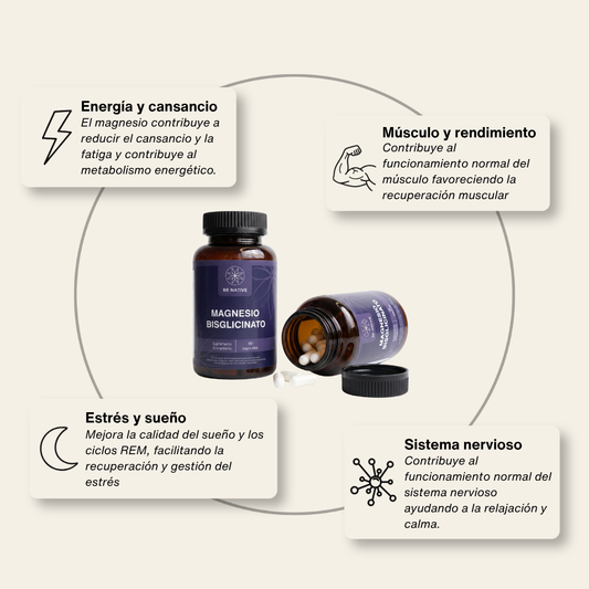 Ingredientes Magnesio Bisglicinato Be Native - sin rellenos ni aditivos.